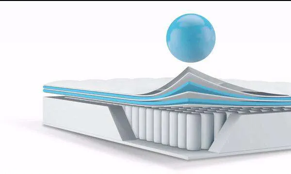 35CM THICKNESS EURO TOP MATTRESS - SINGLE