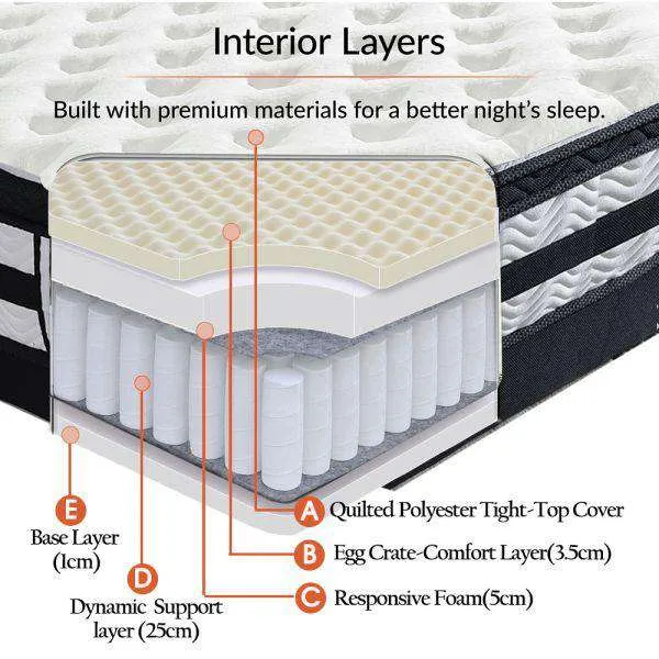 35CM THICKNESS EURO TOP MATTRESS - SINGLE