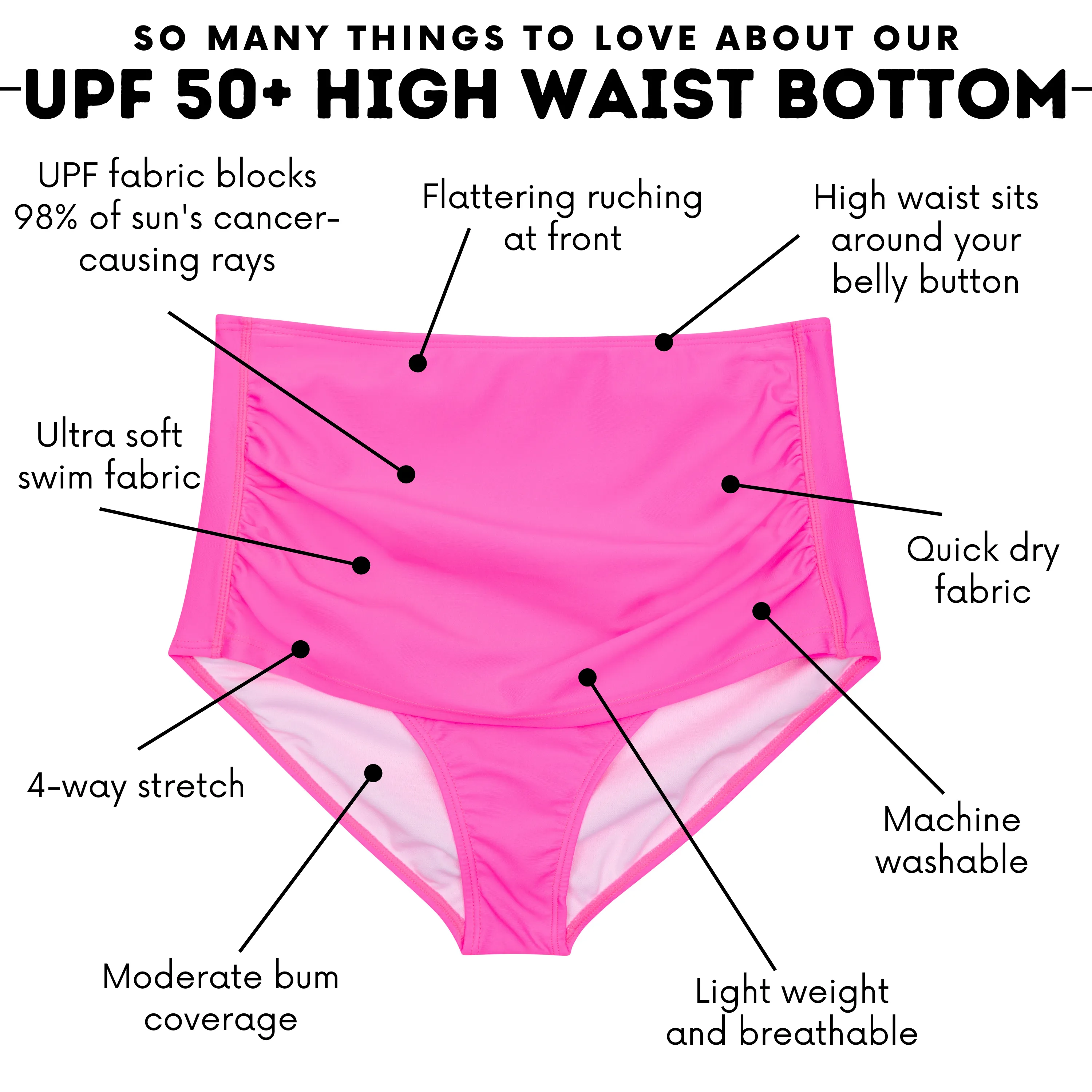Women's High Waist Bikini Bottoms Ruched | "Neon Pink"