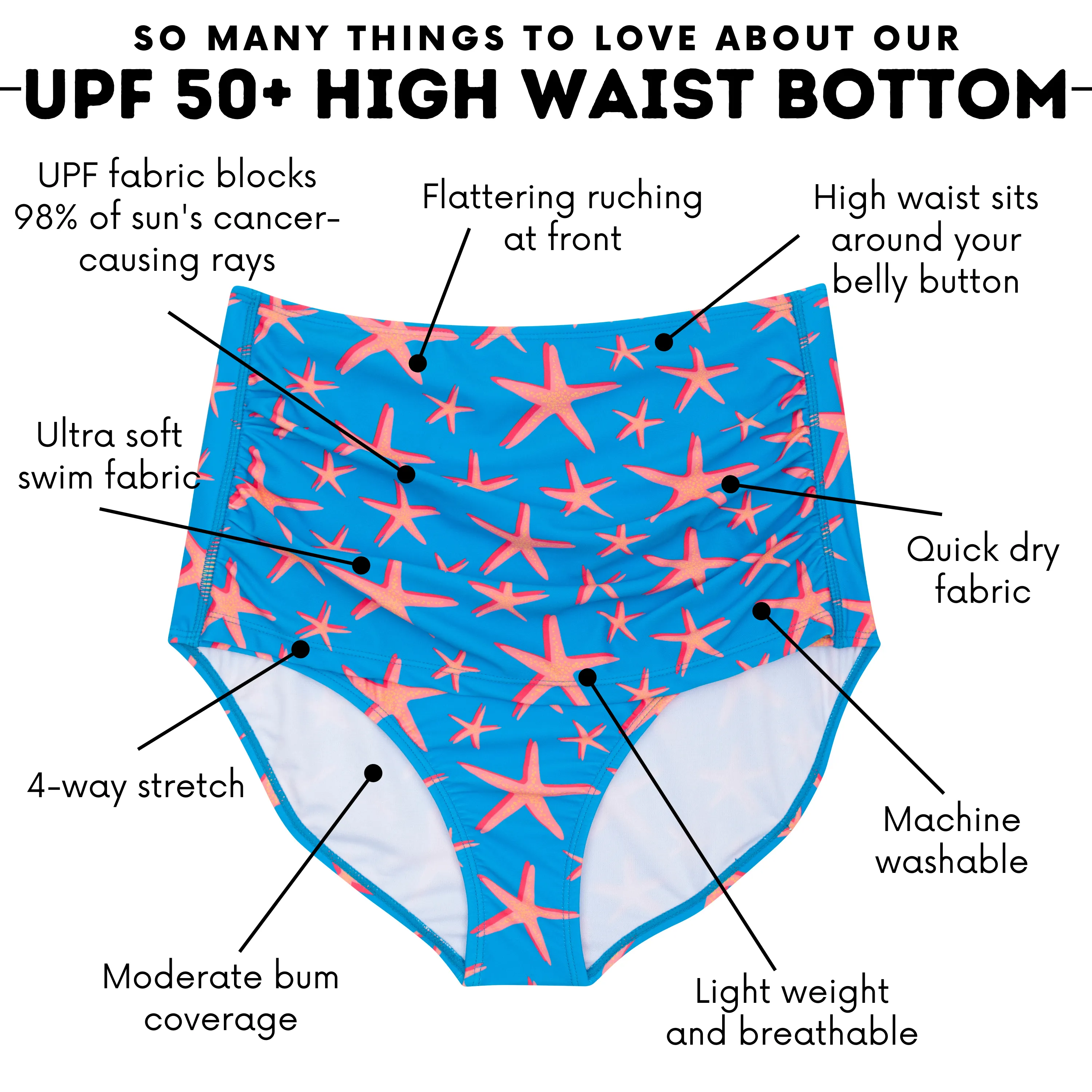 Women's High Waist Bikini Bottoms Ruched | "Starfish"